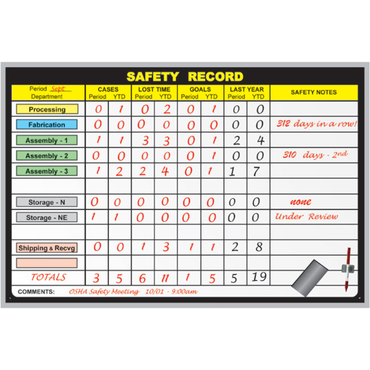 safety record board kit