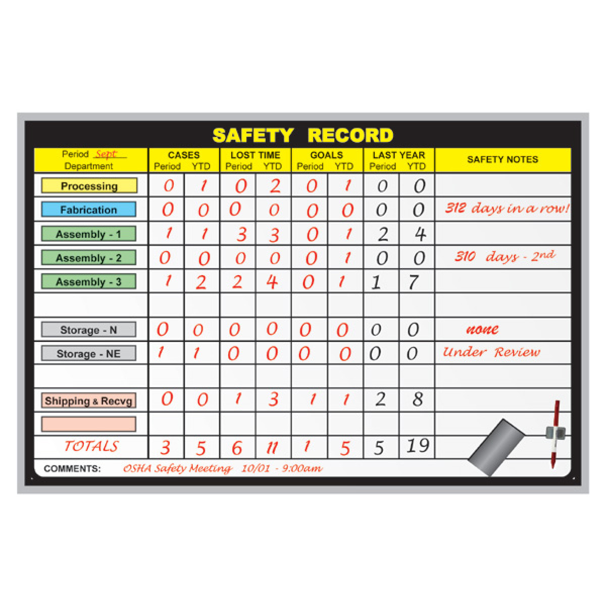 safety record board kit