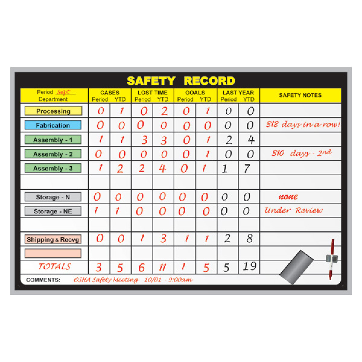 safety record board kit safety record board kit