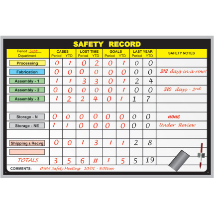Production Tracking Board Examples Manufacturing Whiteboards | Production Tracking & Scheduling Boards