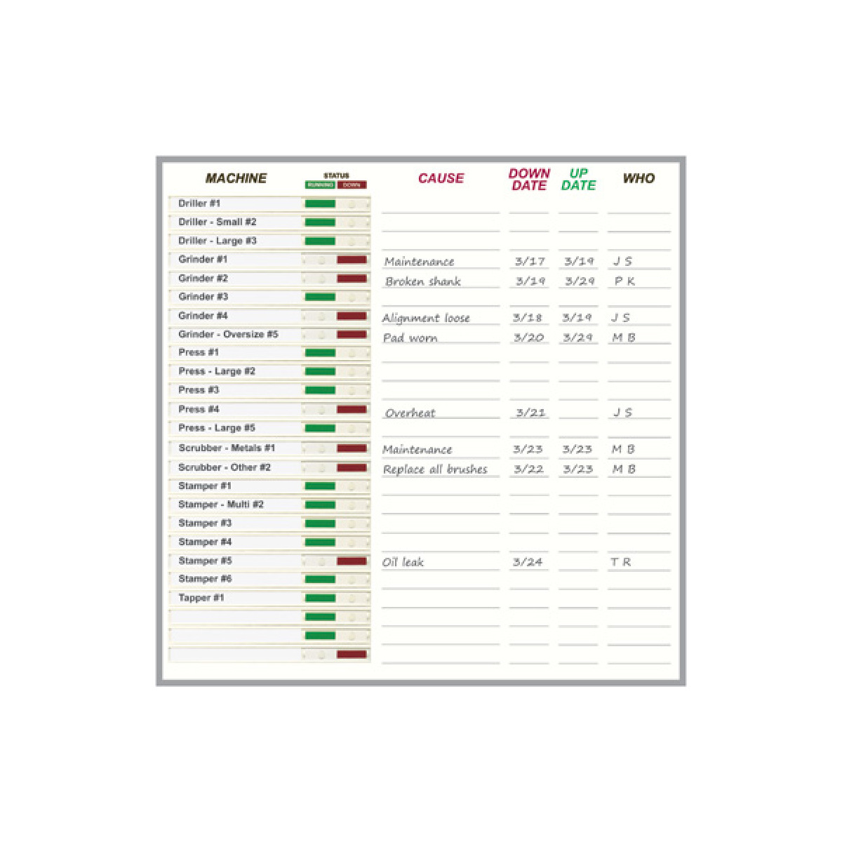 sliding status indicator whiteboard kit sliding status indicator whiteboard kit