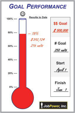 Customizable Thermometer Goal Chart