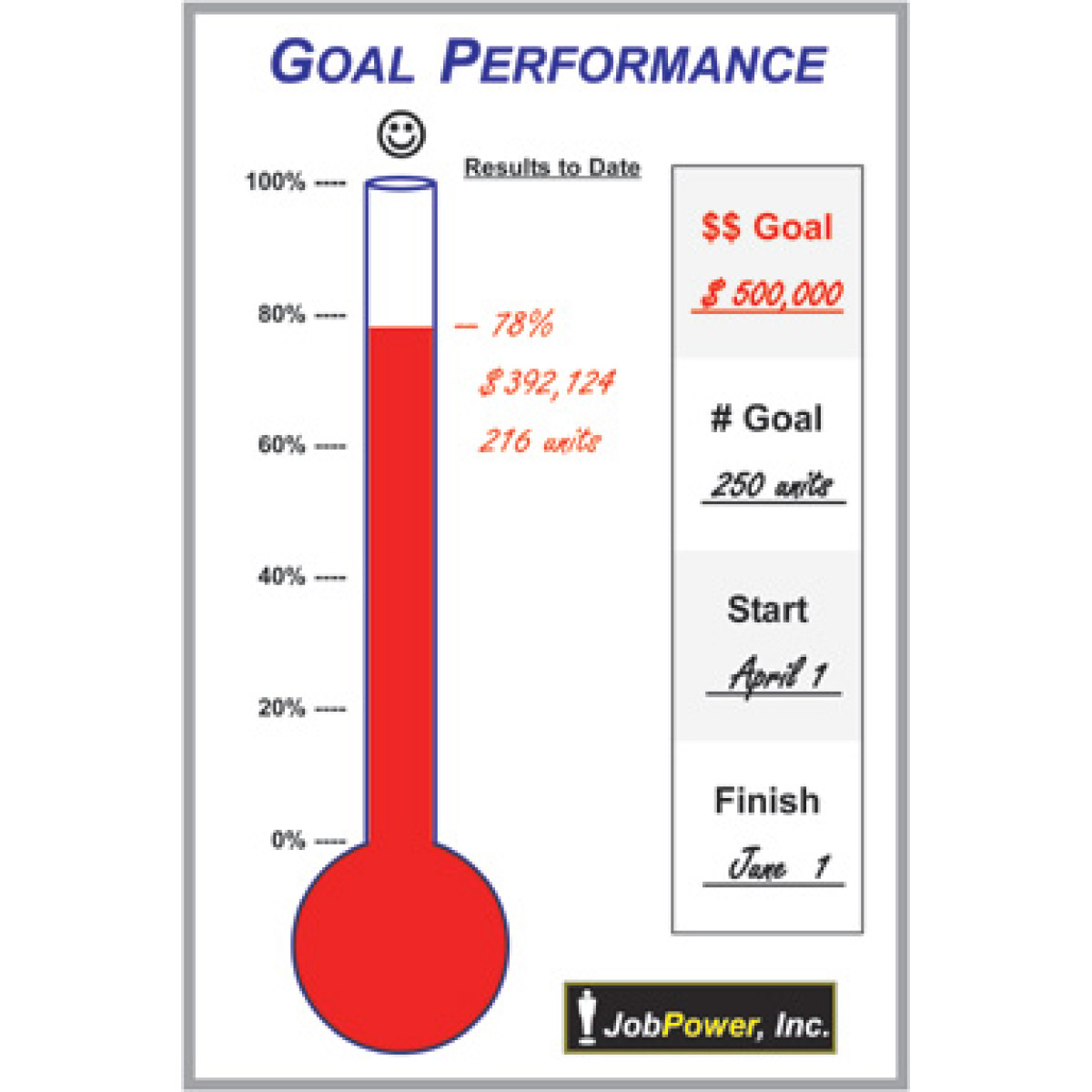 thermometer goal progress whiteboard