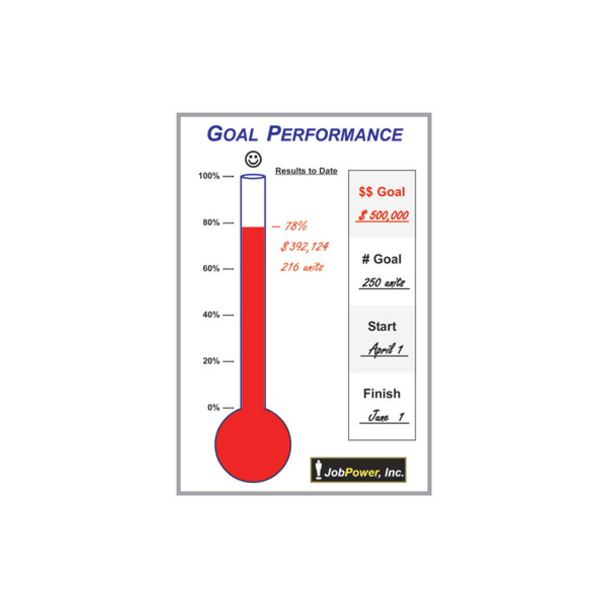 thermometer goal progress whiteboard