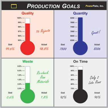 Dry Erase Sales Goal Tracking Chart