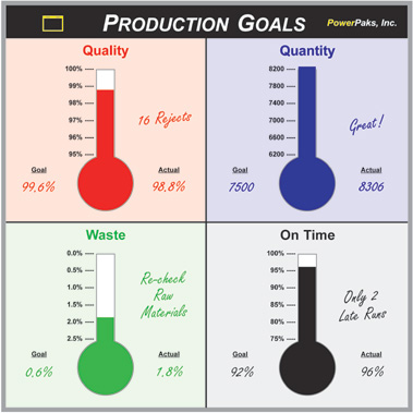 Thermometer Chart To Track Progress