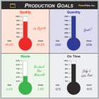 tracking production goals with thermometers