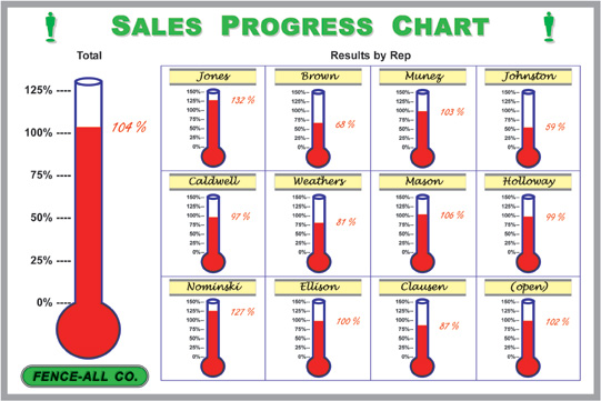 Thermometer Progress Chart