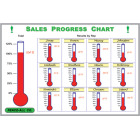 thermometer display for each sales rep