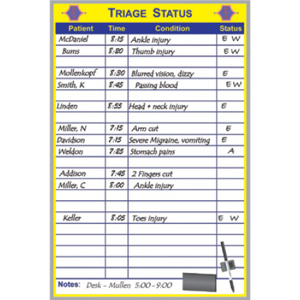 triage status board kit triage status board kit