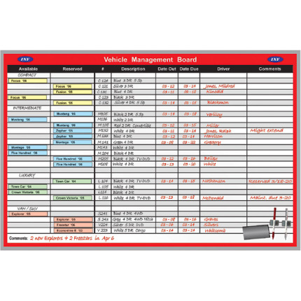 Magnetic Whiteboard Systems for Automotive Industries